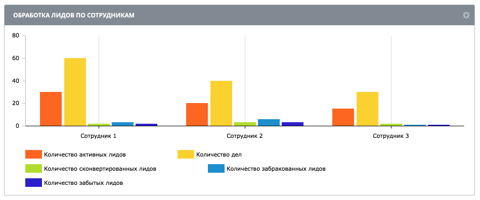 обработка по менеджерам.png обработка по менеджерам.png